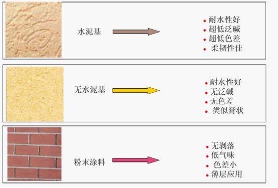 Elotex饰面砂浆2.jpg