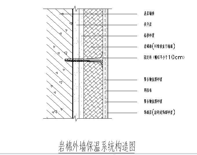 岩棉外墙保温系统构造图.jpg